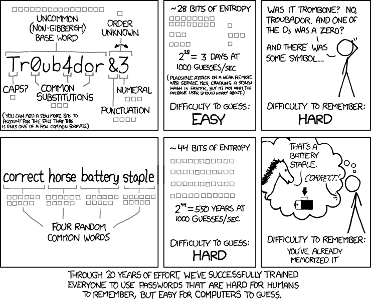 xkcd cartoon: password strength